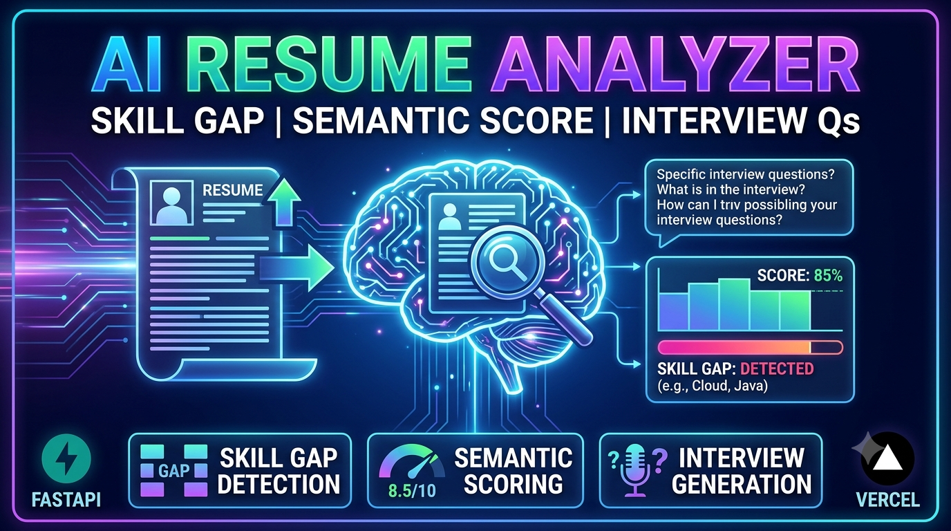 Aperture AI Resume Analyzer banner